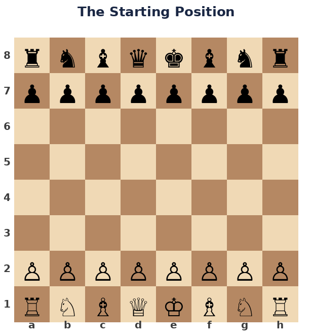 A chessboard illustration of the starting position of a game