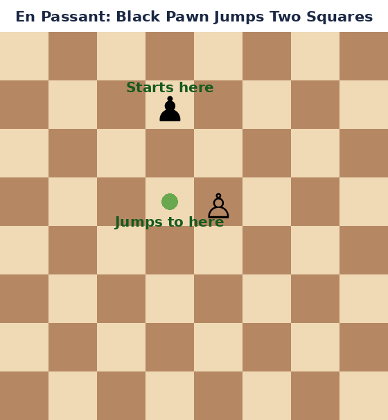 En Passant before the pawn moves