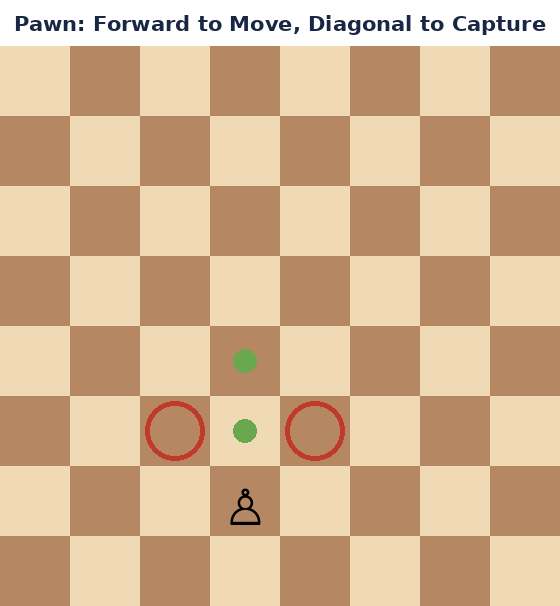 An illustration showing Pawn on the chess board and how it moves