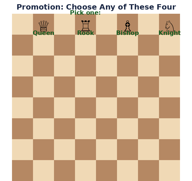 After a pawn promotion