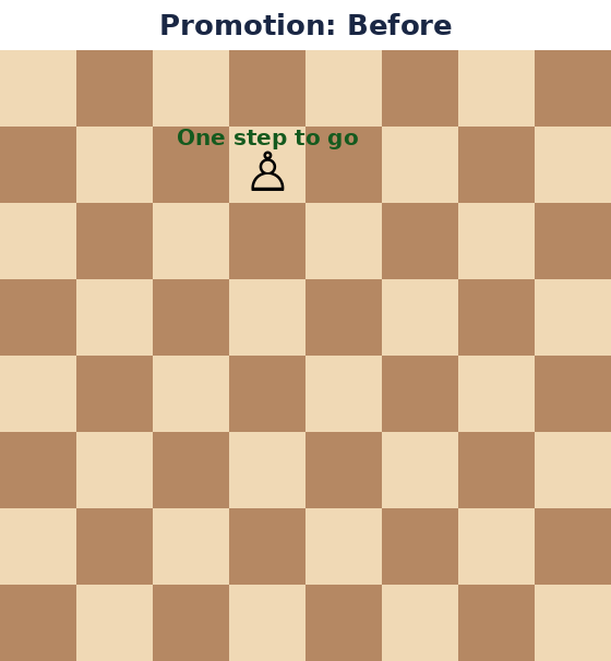 How a pawn promotes